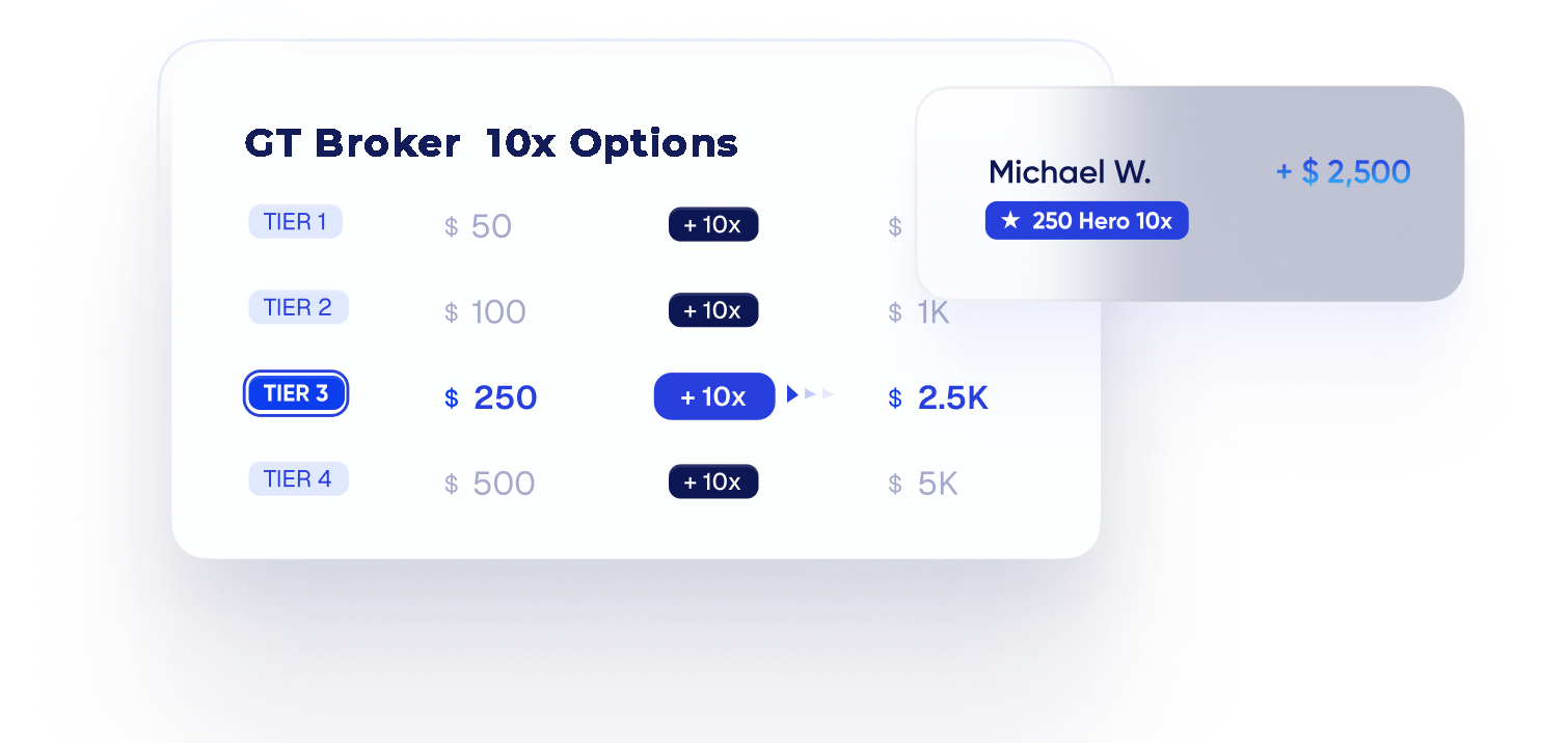 funded accounts trading