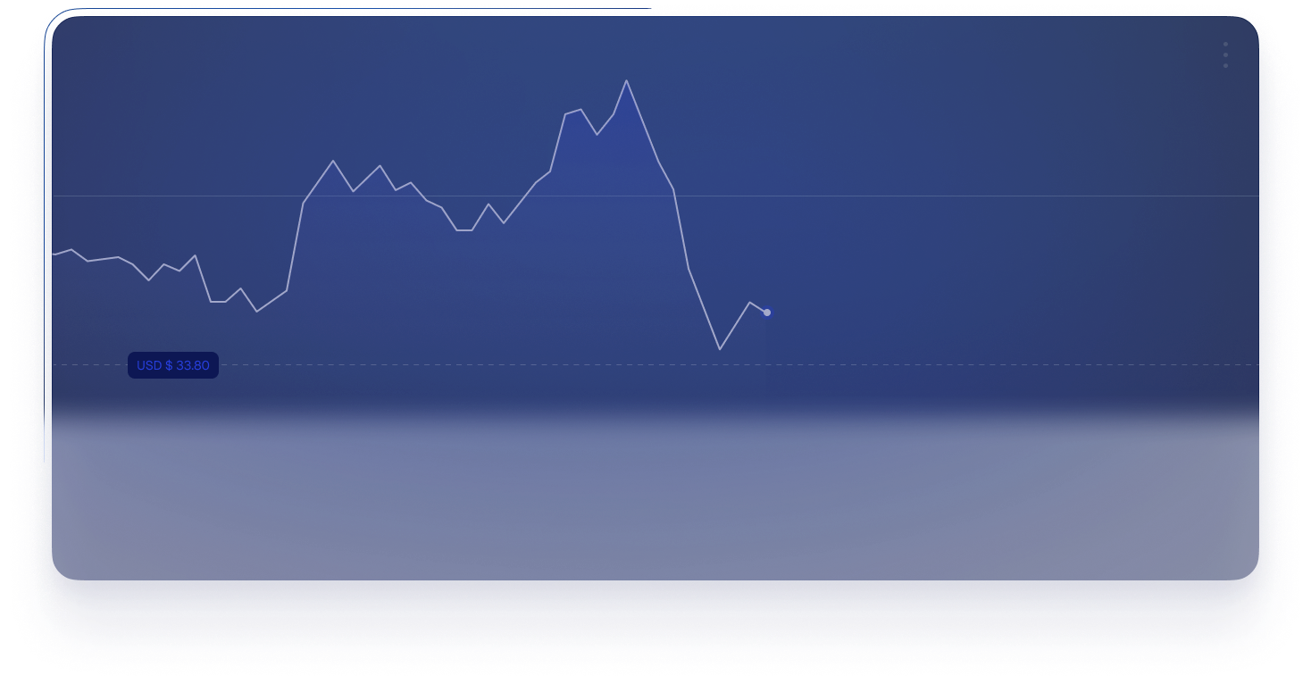 forex market