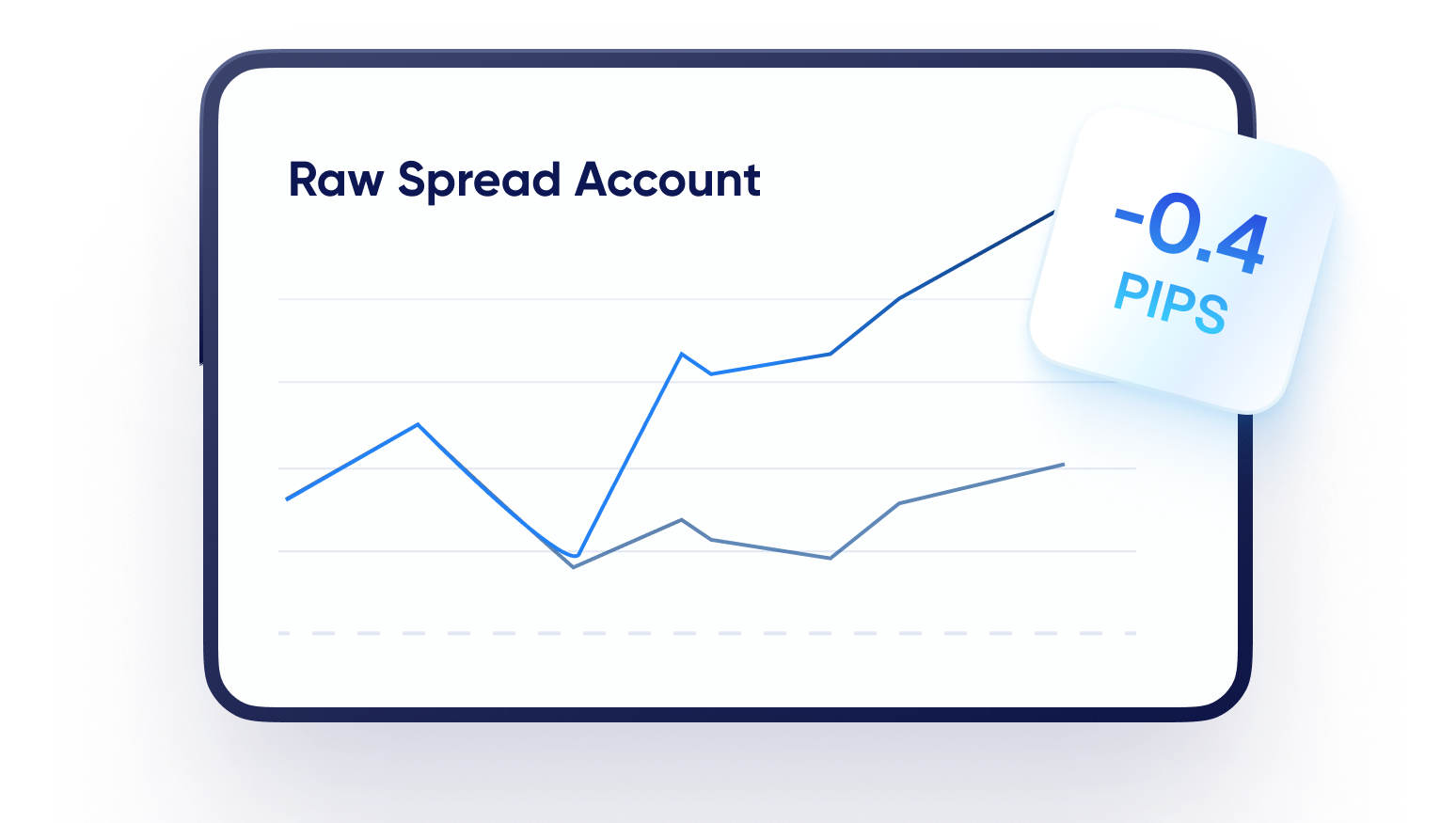Low spreads forex